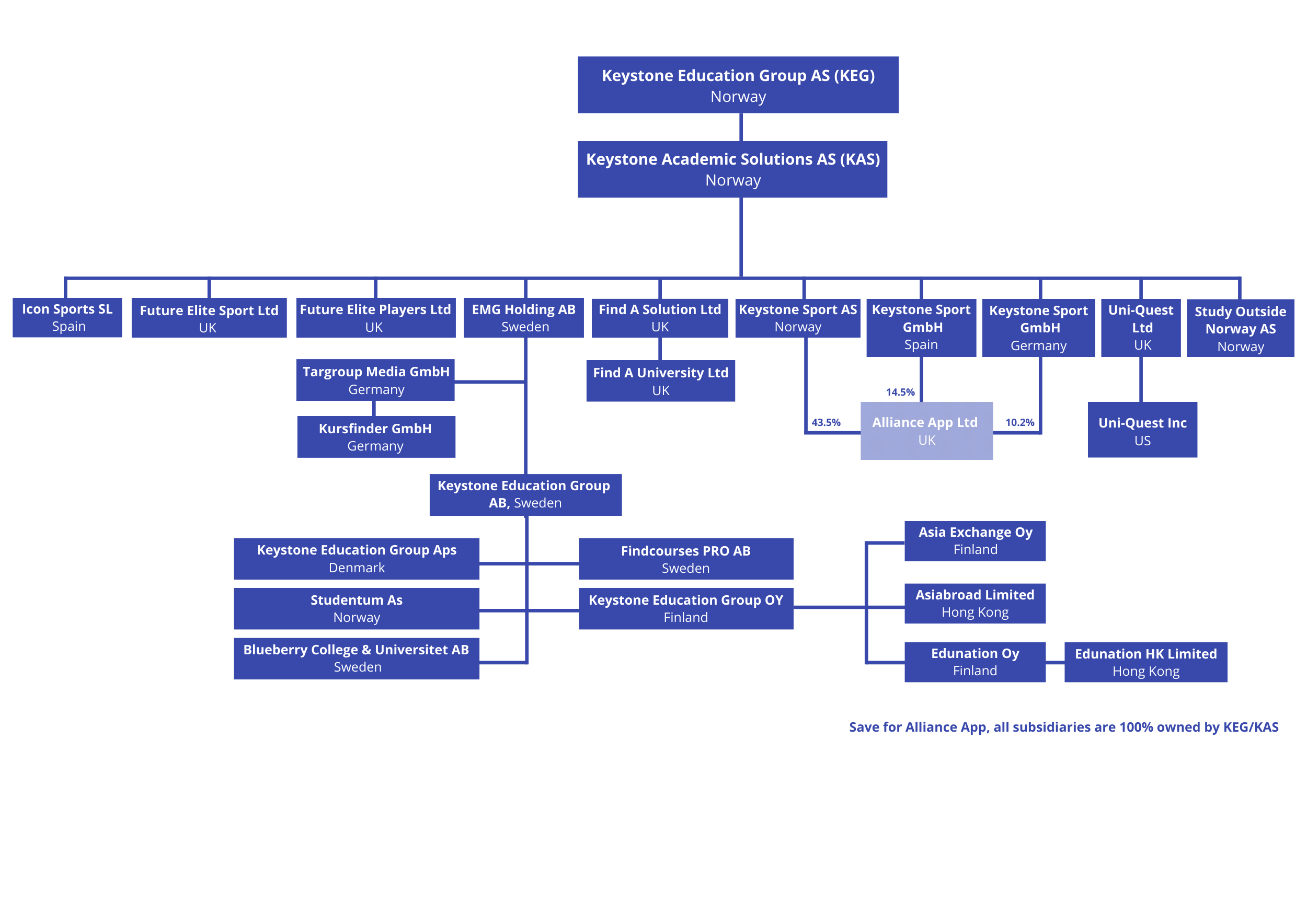 Legal Structure 2023 (5)